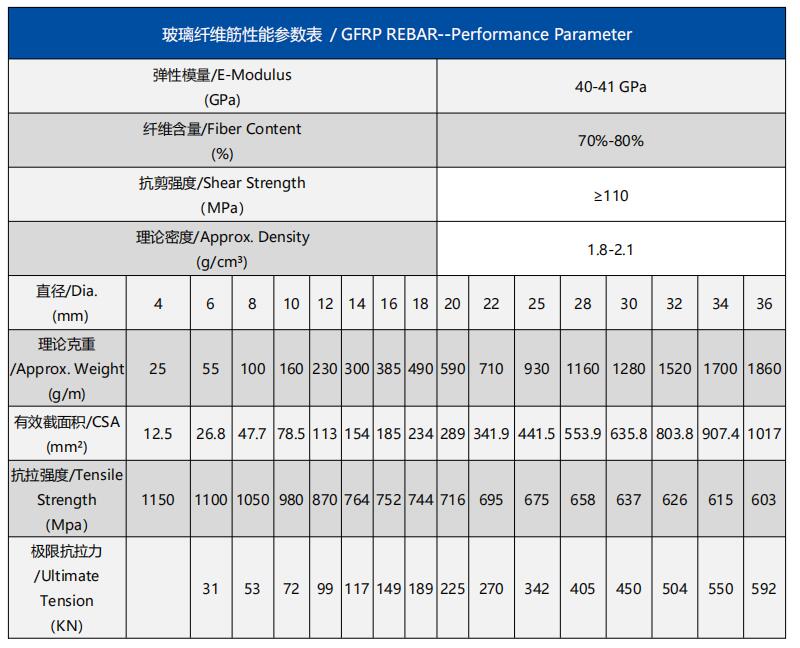 玻璃纤维筋-参数表.jpg