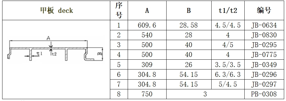 玻璃钢甲板-参数.jpg